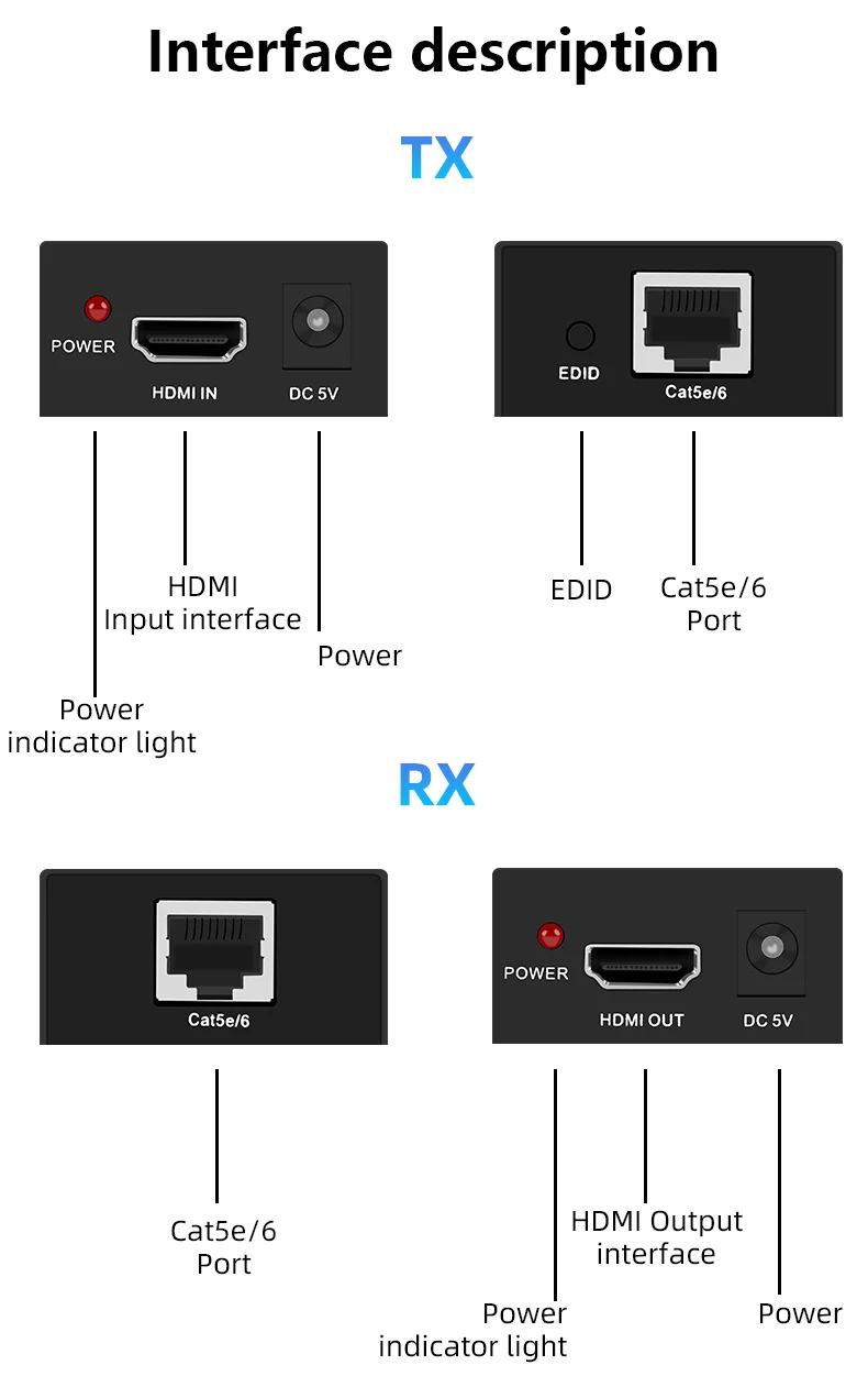 Фото FJGEAR 60M HDMI-удлинитель POC 1080P 3D, EDID без потерь, передатчик-приемник HDMI через RJ45 по Cat5e/Cat6 №2