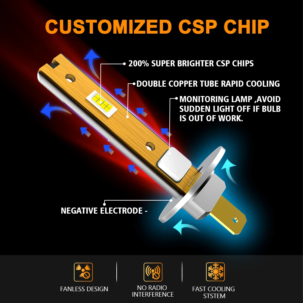 Mzgn 2 Шт. 6500 Лм H1 Автомобильные Лампы Для Фар Canbus Совместимые С K Белые Супер Яркие