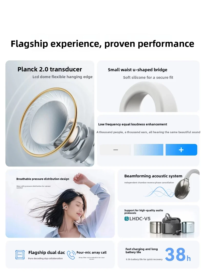 Фото ROSESELSA Openfeel Mk2 — беспроводные Bluetooth-наушники с двойным ЦАП, HiFi-звуком и открытой конструкцией, спортивные наушники для бега и фитнеса. №5