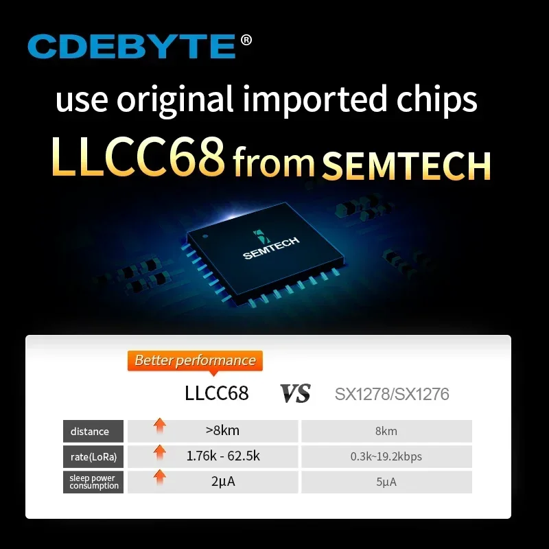 LLCC68 Модуль LoRa RSSI ISM 868 МГц 915 30 дБм CDEBYTE E220-900T30S Распределительный спектр FSK SMD UART