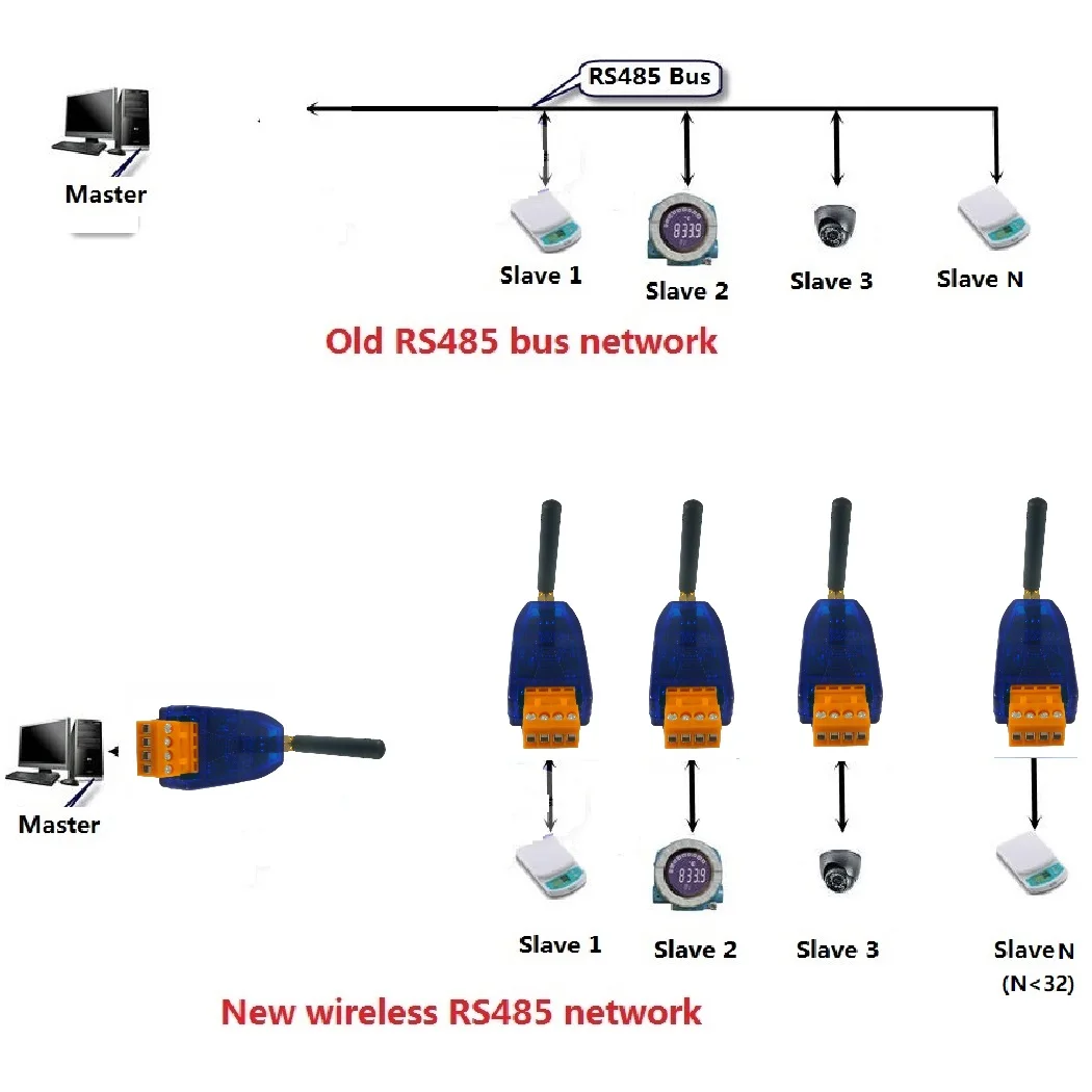 433-458 МГц UHF DTU RS485 Беспроводной приемопередатчик VHF/UHF Радиомодем UART Передатчик и