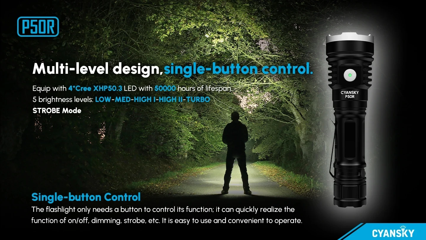 CYANSKY P50R 12000 люмен перезаряжаемый тактический фонарик USB-C светодиодный уличный