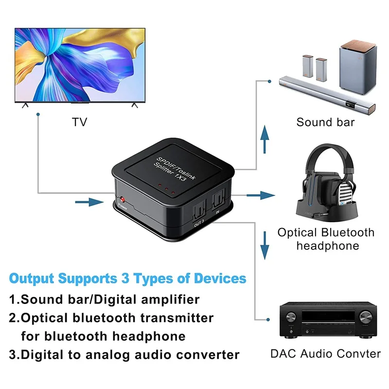 Optical Signal Input Splitter Can Be Divided Into Three Groups Of SPDIF / TosLink Receiving Device 1 In 3 Out Support DTS |