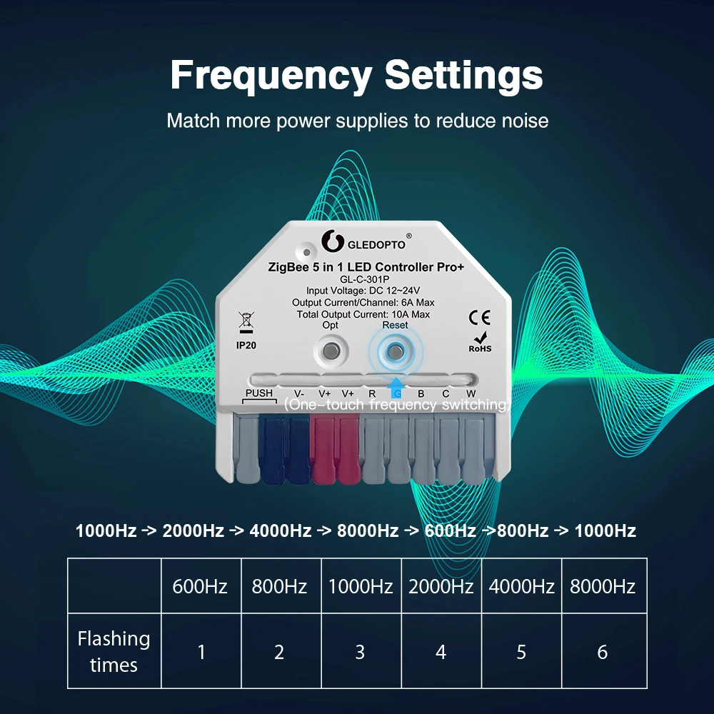 10P Gledopto Zigbee 3.0 Pro+ 5in1 2.4G Светодиодный контроллер RGBW CCT RGBCCT Dimmer Strip Light Alexa Homey Tuya Smart App Голосовое управление (art.: 3920cd3330f4c) - 3920cd3330f4c