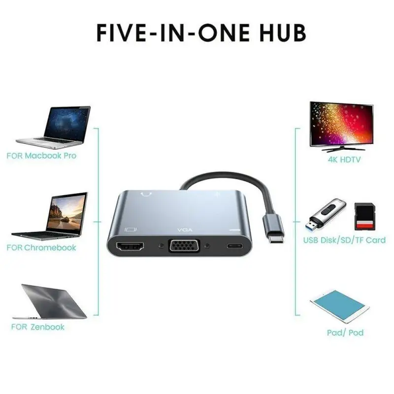 

4 в 1, USB C-хаб для VGA, HDMI-совместимый адаптер USB 3,0, док-станция PD для Macbook, телефона, ноутбука, ТВ, ПК, Кабель-адаптер