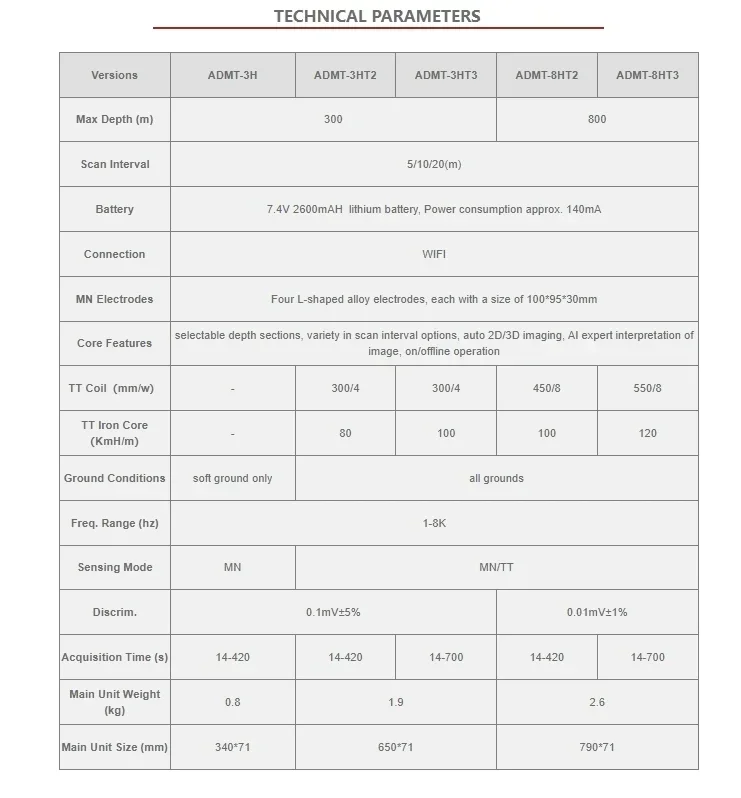 Последняя версия AIDU ADMT-3H/3HT2/3HT3/8HT2/8HT3 Поиск подземных вод детектор 300-800M подземный