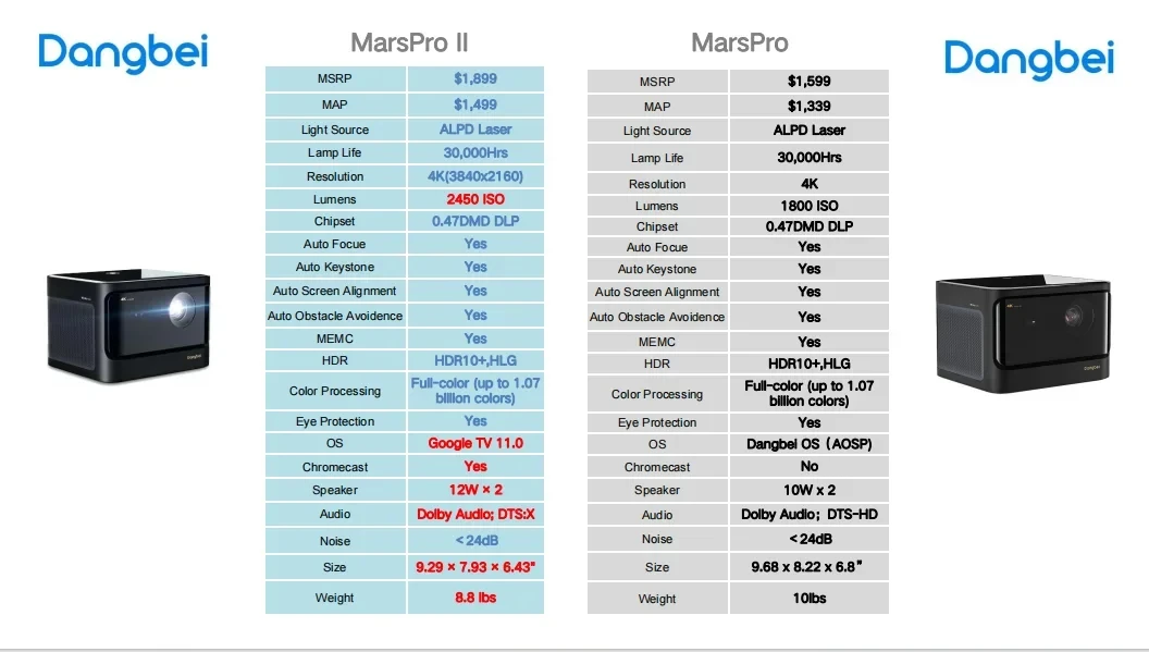 Лазерный проектор Dangbei Mars Pro 2 4K 2450 ISO люмен глобальная версия
