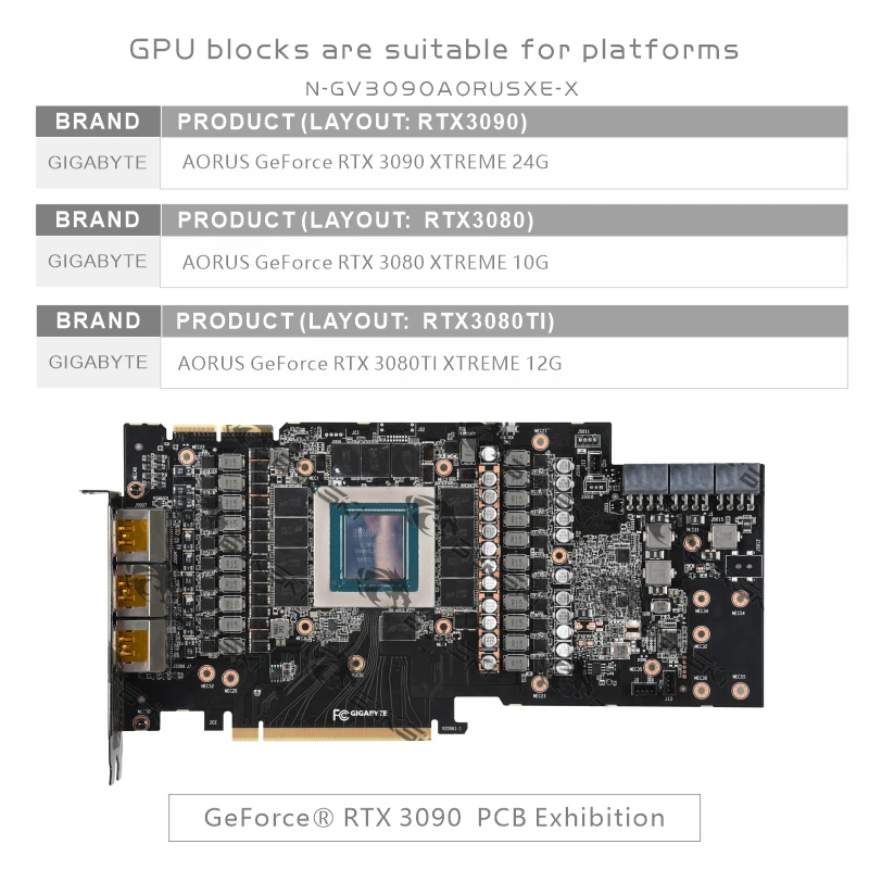 Водяной блок Bykski для GIGABYTE AORUS RTX 3090 XTREME 24G/RTX 3080 10G графический блок/медный радиатор