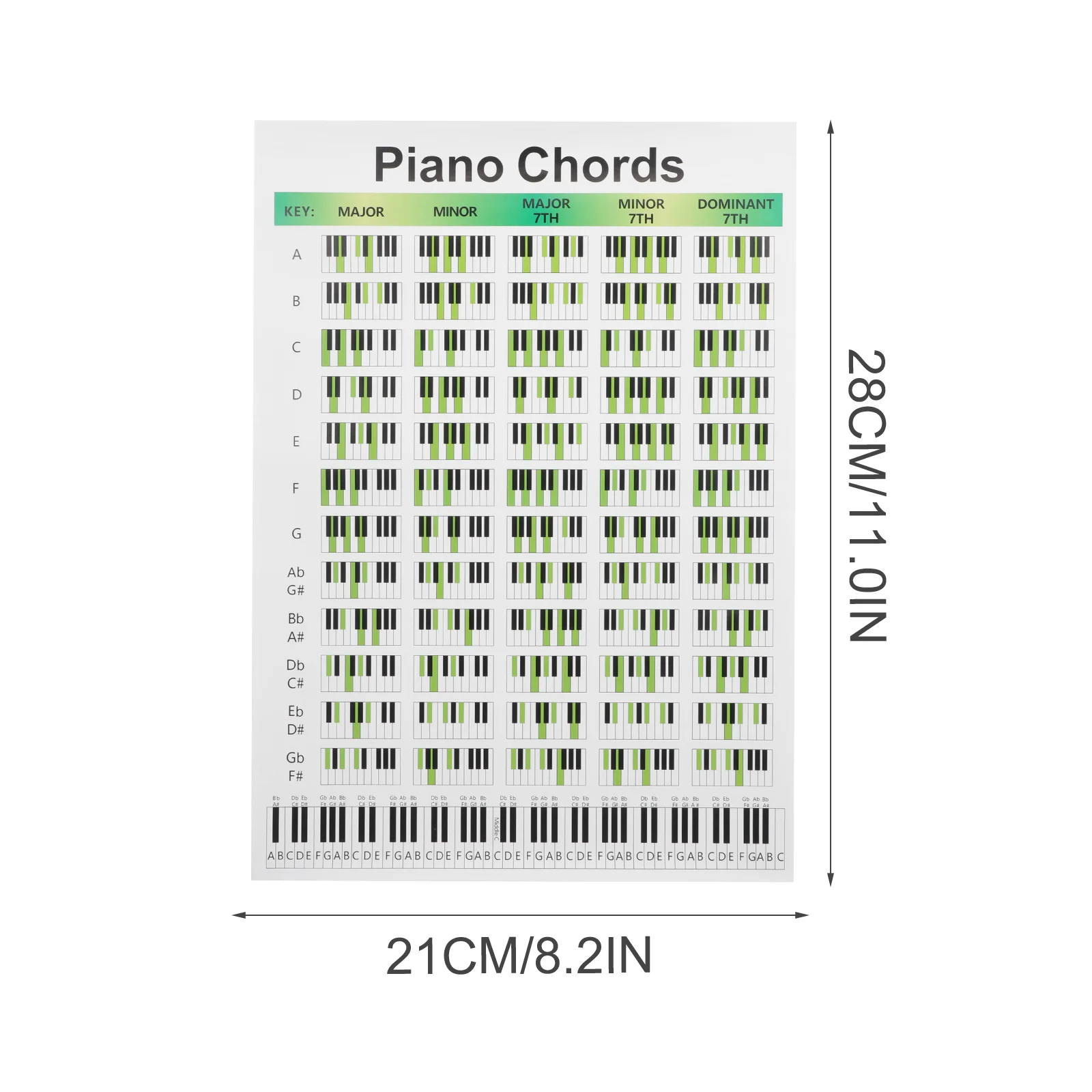 

Схема аккорда пианино, плакат аккорда пианино, полезный справочный руководство по аккорду пианино