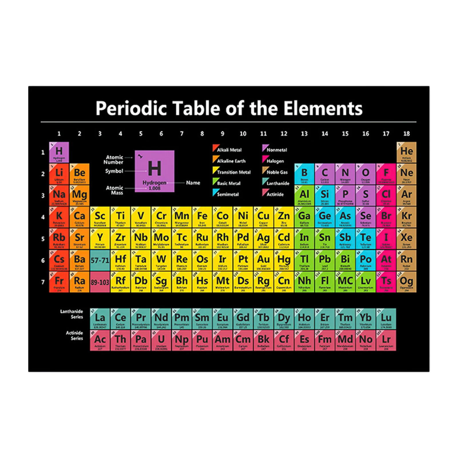 

Настольная Периодическая таблица элементов печать химия домашний учитель класс детский подарок практичный безопасный студент наука