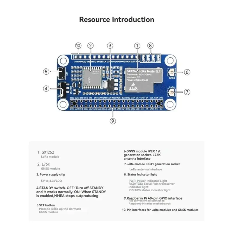 Фото Модуль Lorawan HAT A73E-SX1262 868/915 МГц для Raspberry Pi с антенной на присоске — для IoT и дальней связи №4