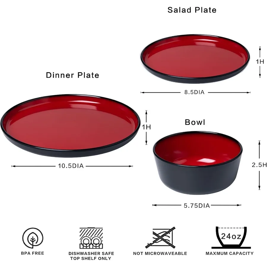 description