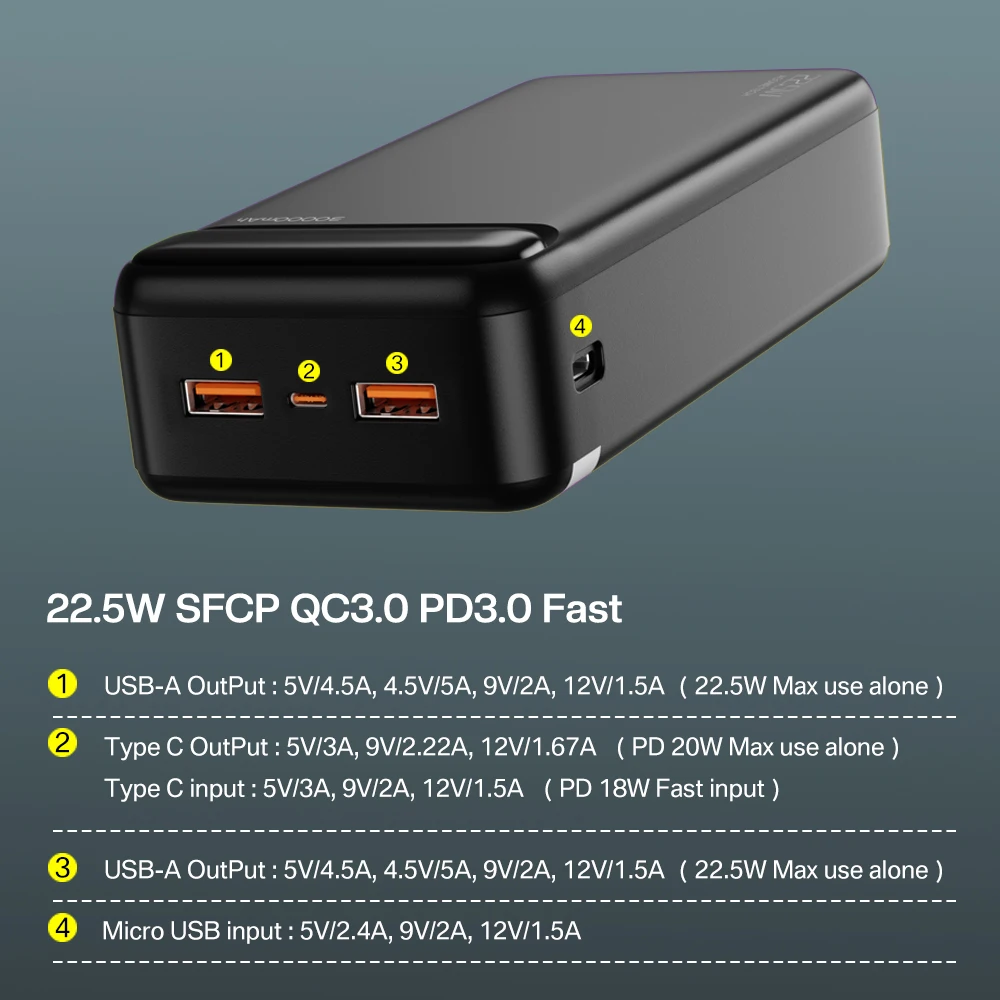 Внешний аккумулятор 30000 мАч QC PD Быстрая зарядка Powerbank портативное зарядное