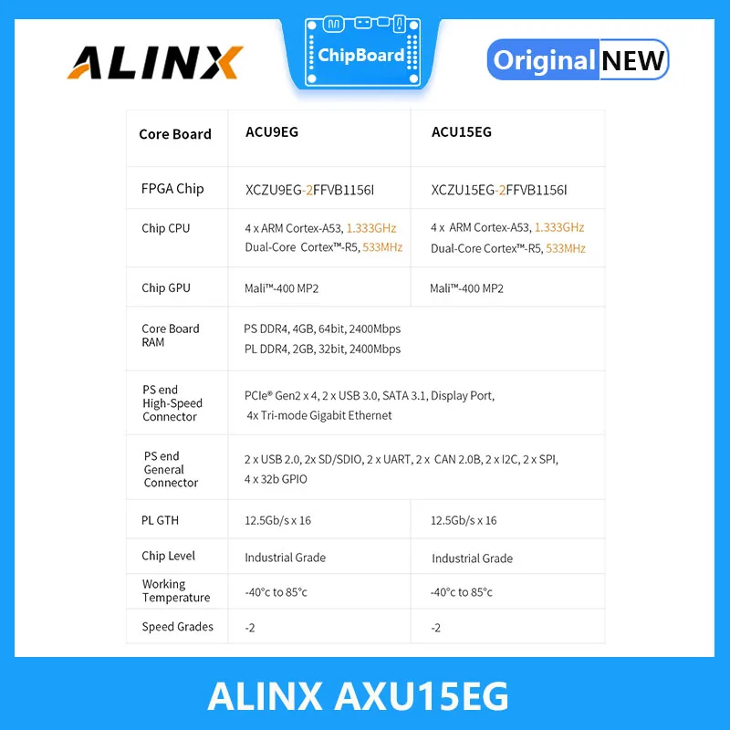 Рисунок 5 - ALINX AXU15EG: Xilinx Zynq UltraScale