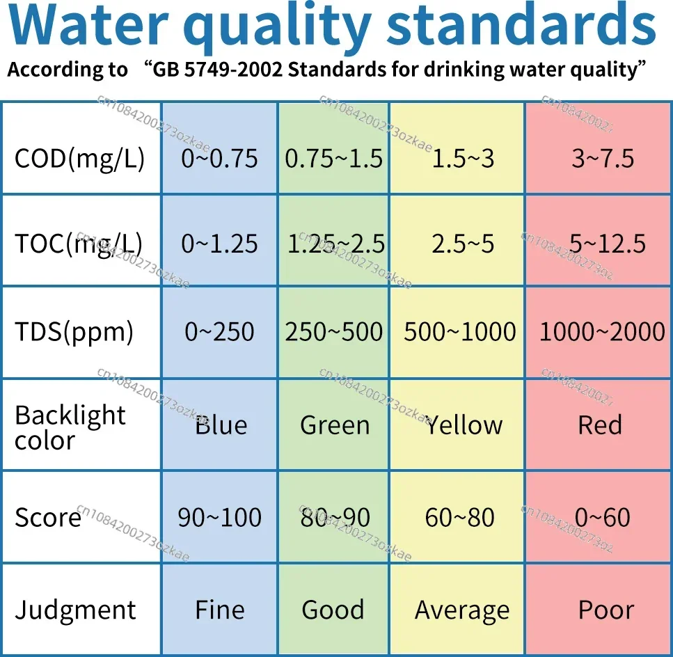 LS310 Portable Drinking Water Quality Tester COD TOC EC Temperature UV254 TDS Meter Digital with Backlight