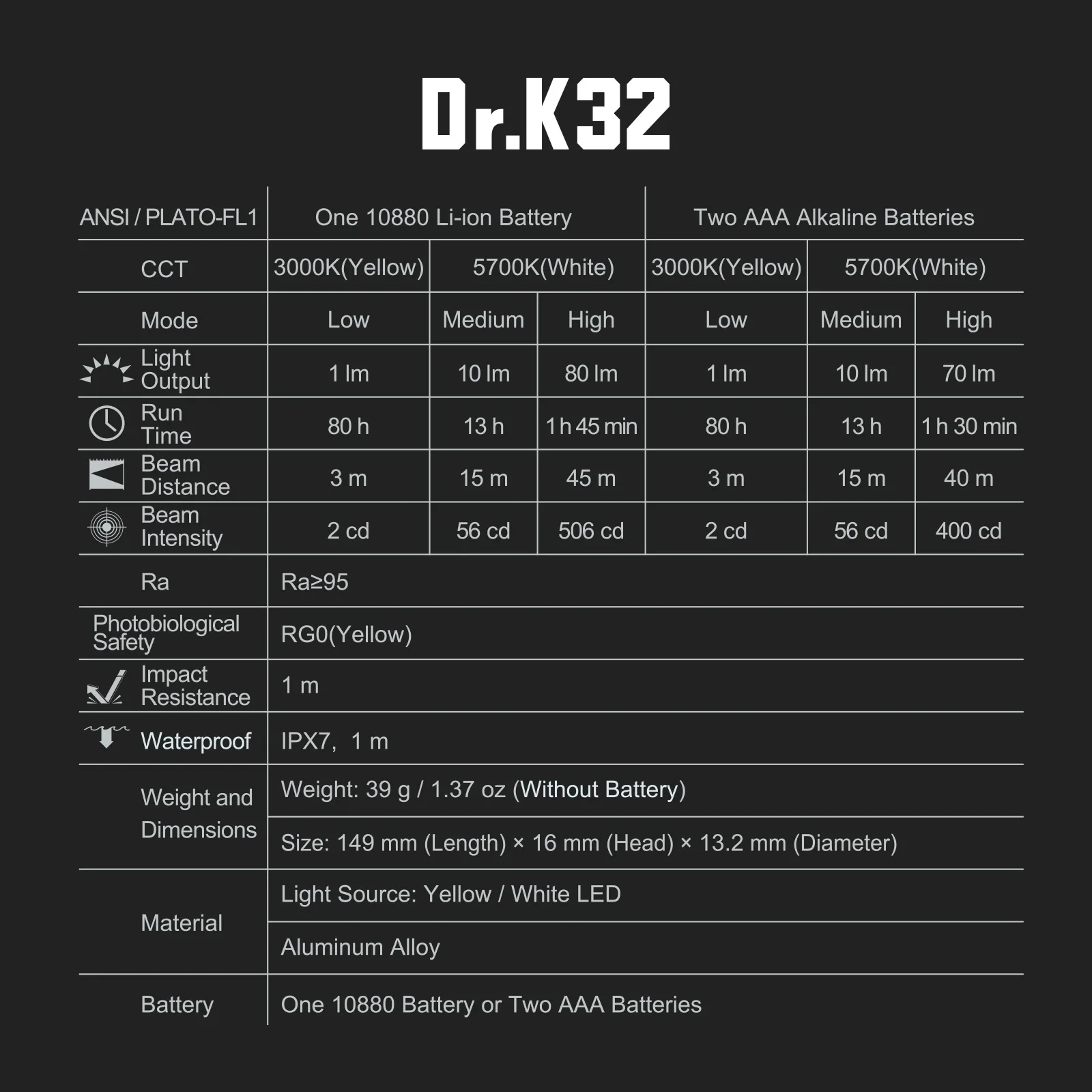 NEXTORCH Dr. K32 Двойной источник света Профессиональный медицинский фонарик-ручка Перезаряжаемый фонарик для медицинского осмотра RG0 Без вреда для глаз (art.: 3920cb1ab613b) - 3920cb1ab613b