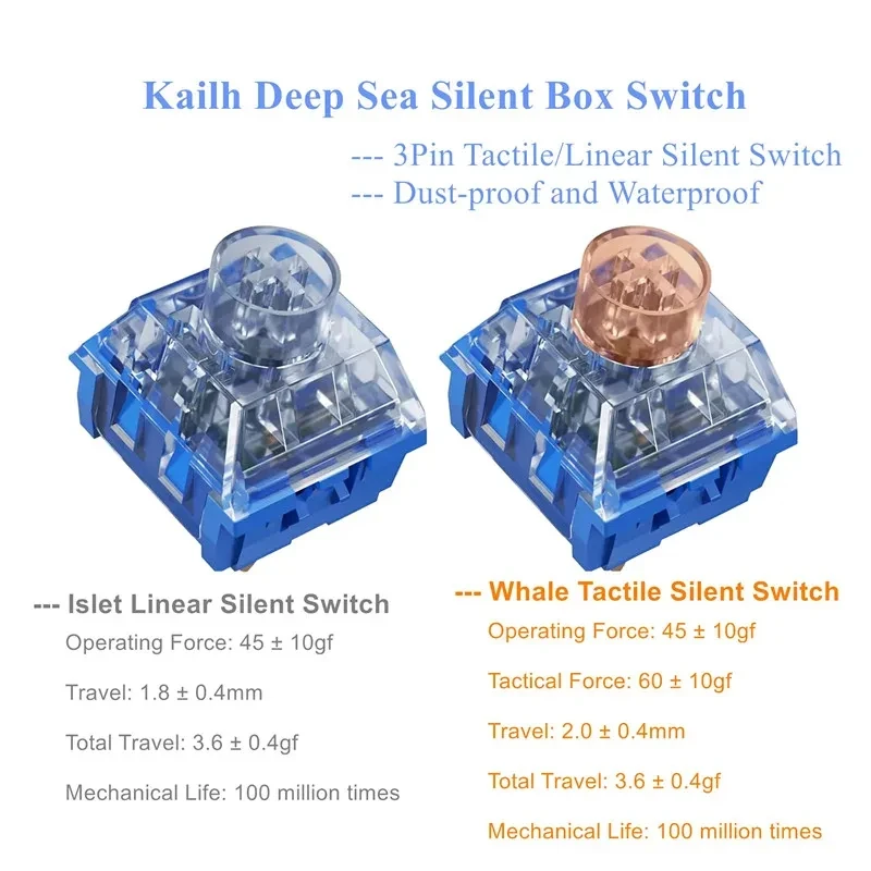 Kailh Deep Sea Pro, тихие Тактильные переключатели, линейные ...