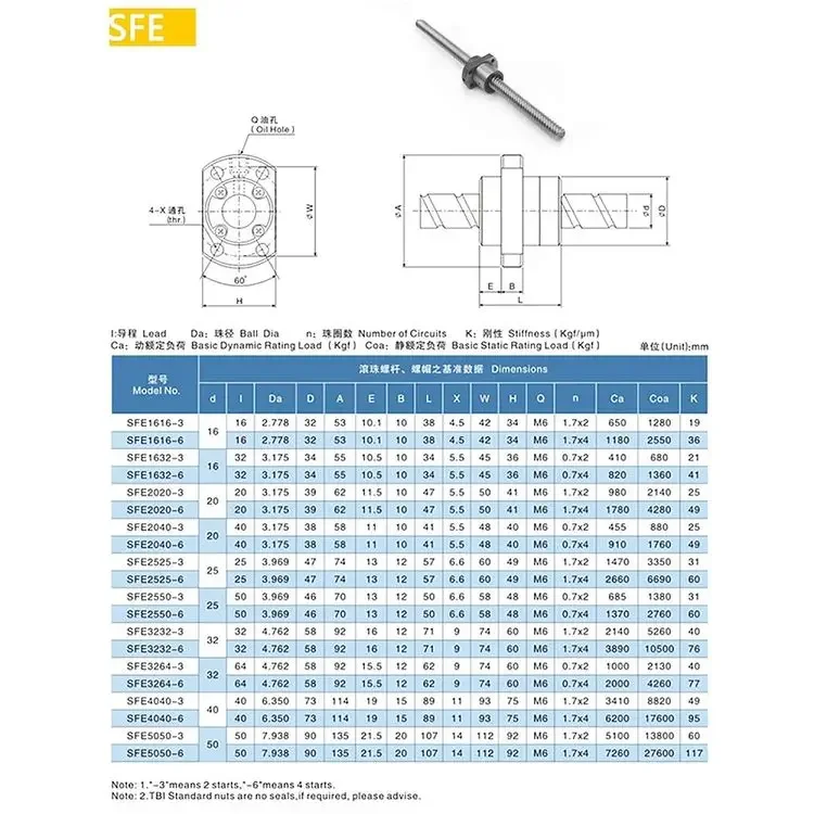Прямые продажи с фабрики 50 мм SFE5050 Шариковый винт высоким ходом длинным шагом