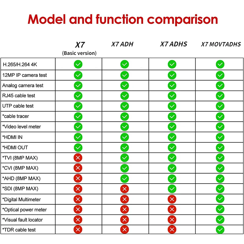 Тестер Cftv монитор 4K Ahd Tvi Cvi Ipc тестер с портом Poe Ptz все в одном кабеля x7-movtadhs Ip