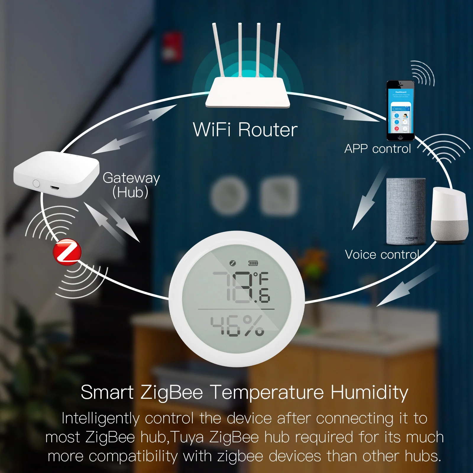 

Smart Thermometer Hygrometer Meter LCD Display Data Log View Smart Linkage For ZigBee Indoor Temperature Sensor App Control