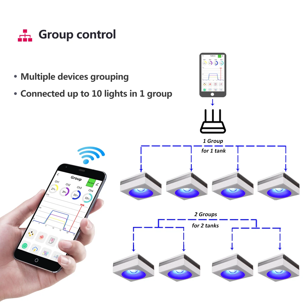4 шт. PopBloom-WiFi морская лампа для аквариума 400 Вт коралловые фонари 180-240 см морской
