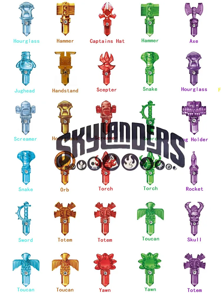 Рисунок 2 - Игровая приставка Skylander