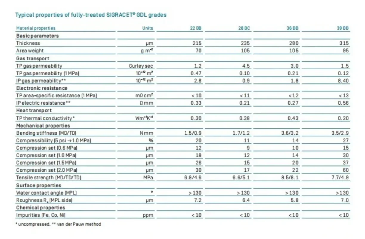 Фото SGL SIGRACET газовый диффузионный слой 22BB 28BC 29BC 36BB GDL карбоновая бумага №3