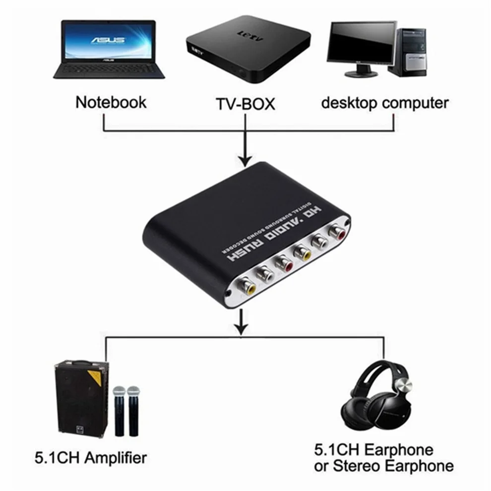 5 1 CH аудио декодер усилитель SPDIF коаксиальный к RCA DTS AC3 оптический цифровой
