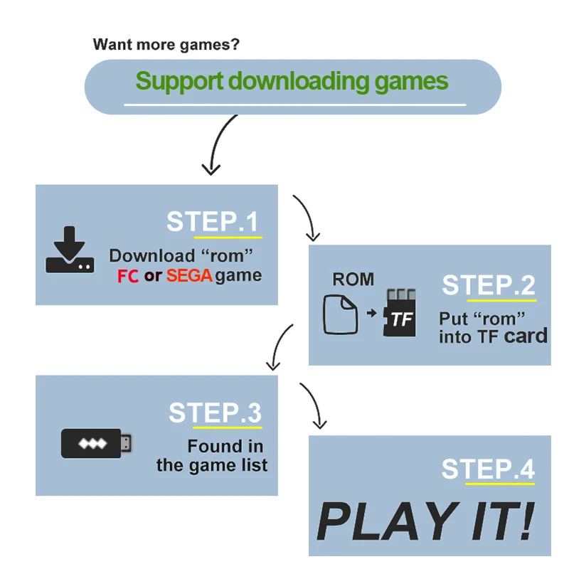 16-битная Беспроводная консоль VILCORN для SEGA Genesis RU Game Stick HDMI-совместимая