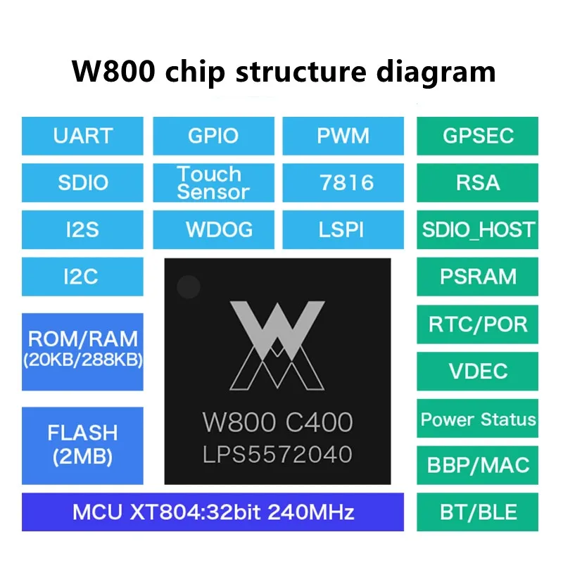 Hi-Link Новый W800 чип двухъядерный 32-разрядный WiFi Bluetooth двухрежимный SoC IoT