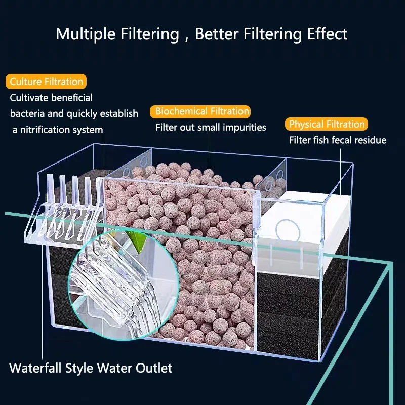 Аквариумный 4-в-1 внешний фильтр коробка акриловая Тихая зеркальная циркуляция