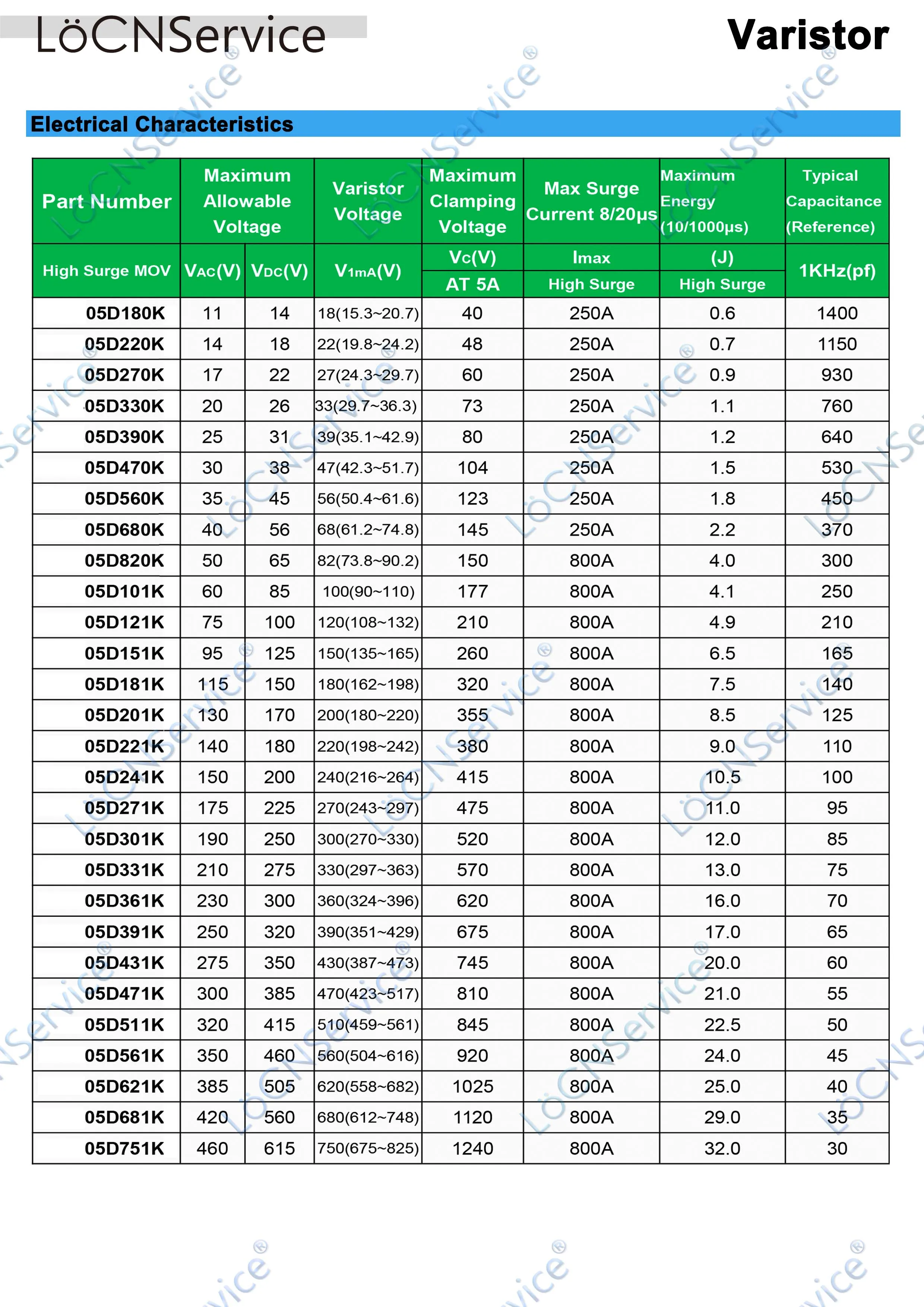 Варистор 5 мм 05D180K 05D220K 05D270K 05D330K 05D470K 05D680K 05D820K 05D491K