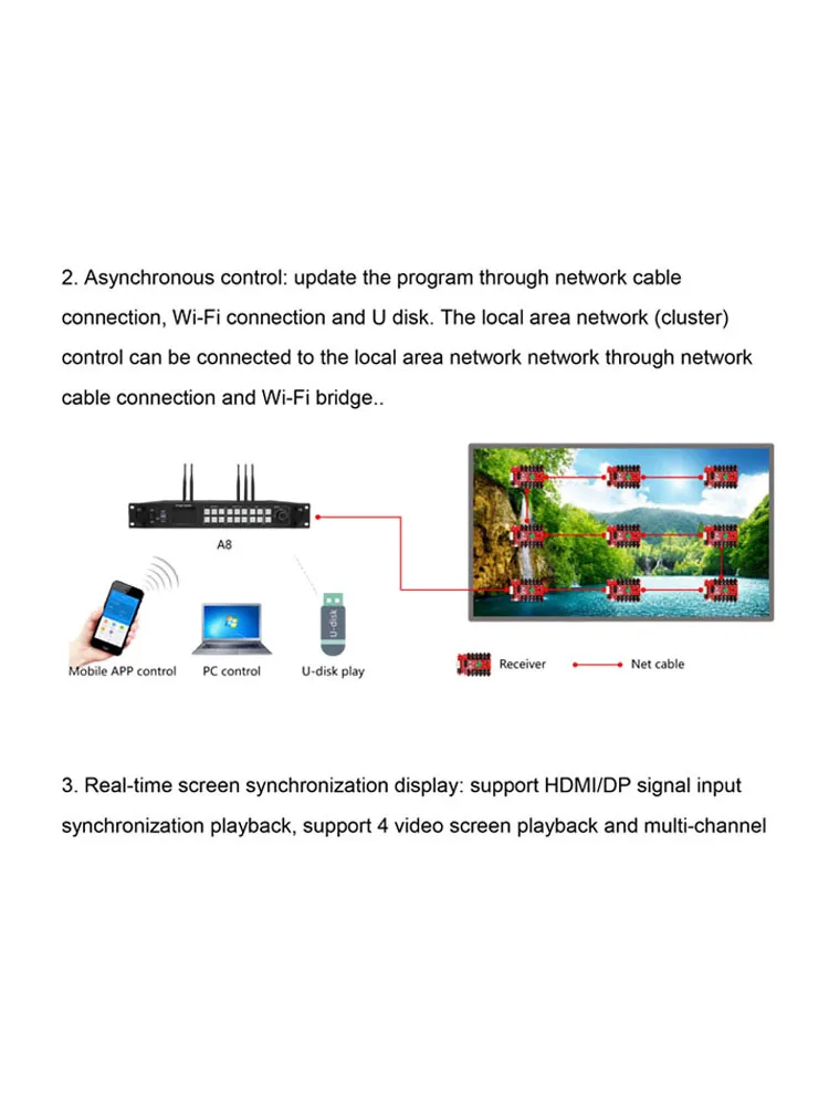 Рисунок 4 - Цветовая синхронная и асинхронная