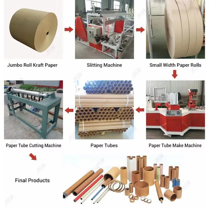 Автоматический гофрированный ламинированный сердечник из крафт-картона Hine