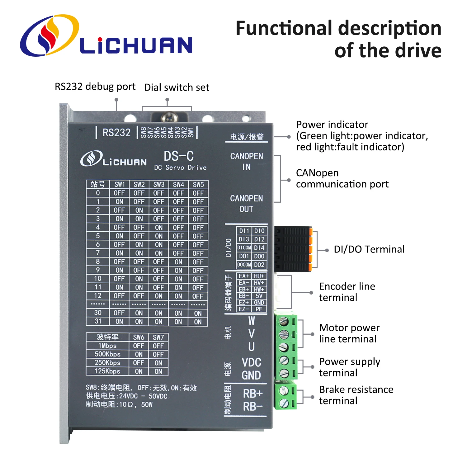 Lichuan DS-C низкое напряжение 200/400 Вт контроллер серводвигателя 3000 об/мин IP65 48V 6/10A 0