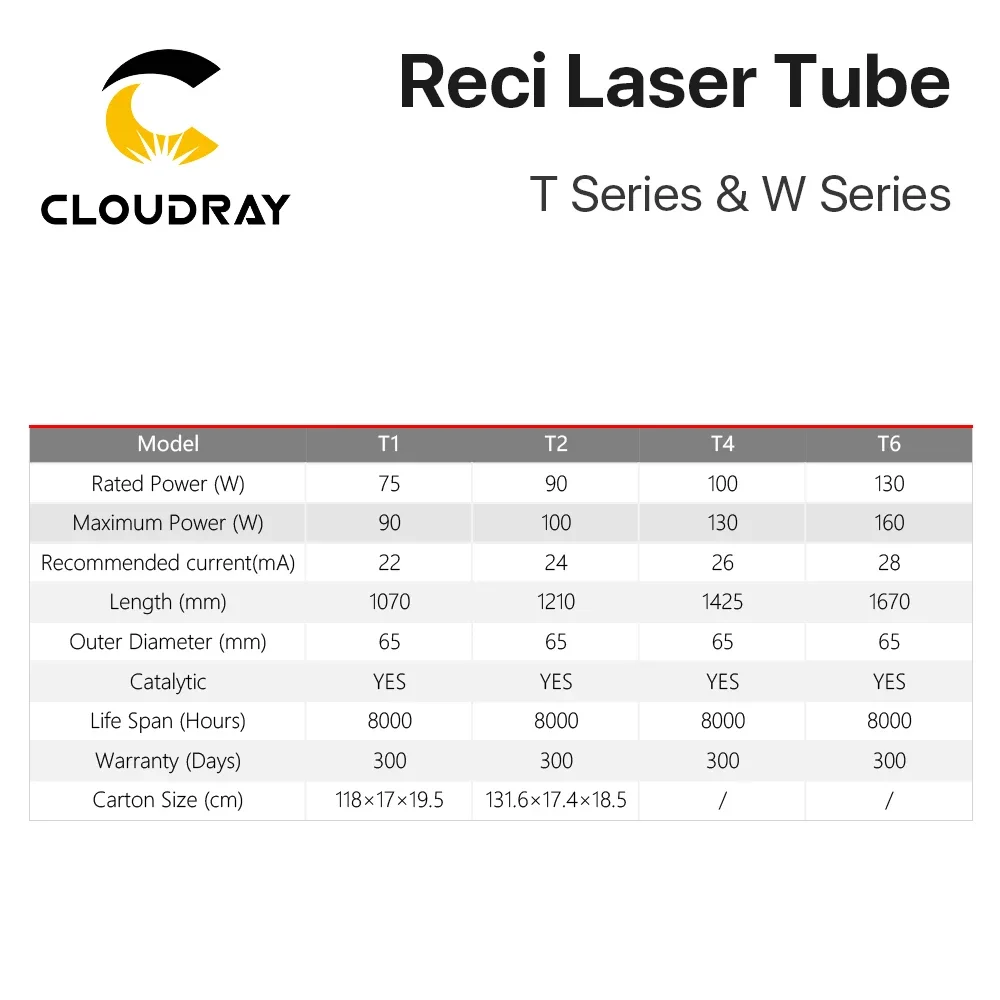 Cloudray 223 clreci 75 Вт 90 100 130 160 CO2 труба T1 T2 T4 для режущего станка