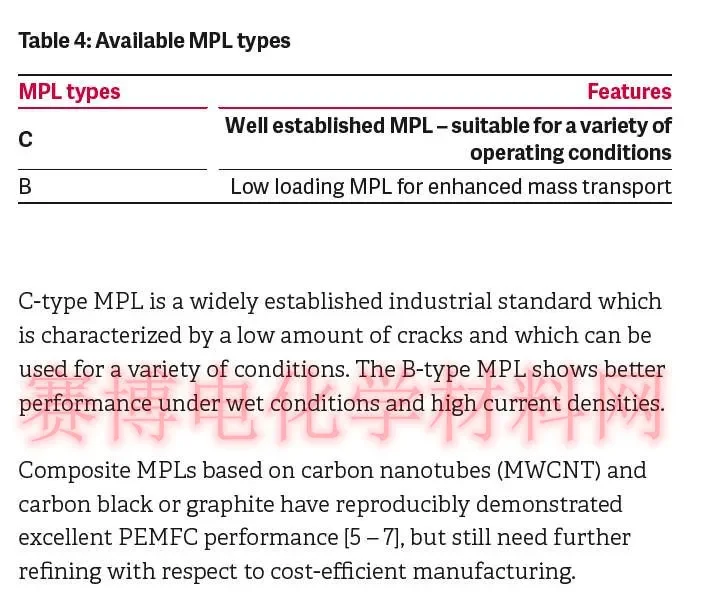 SGL SIGRACET газовый диффузионный слой 22BB 28BC 29BC 36BB GDL