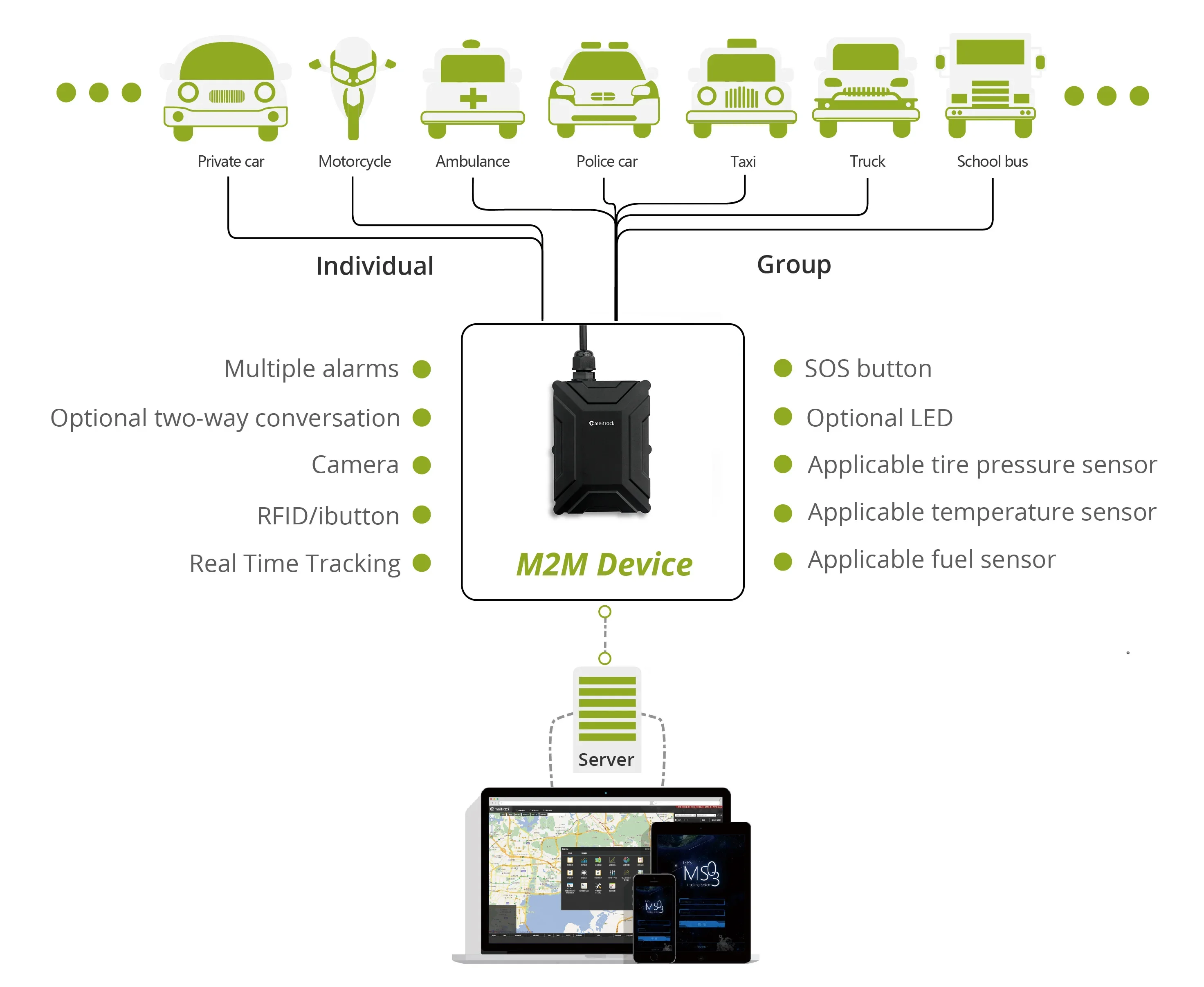 Программируемый gps-трекер Meitrack T366 Series 2G/3G/4G с отключением двигателя