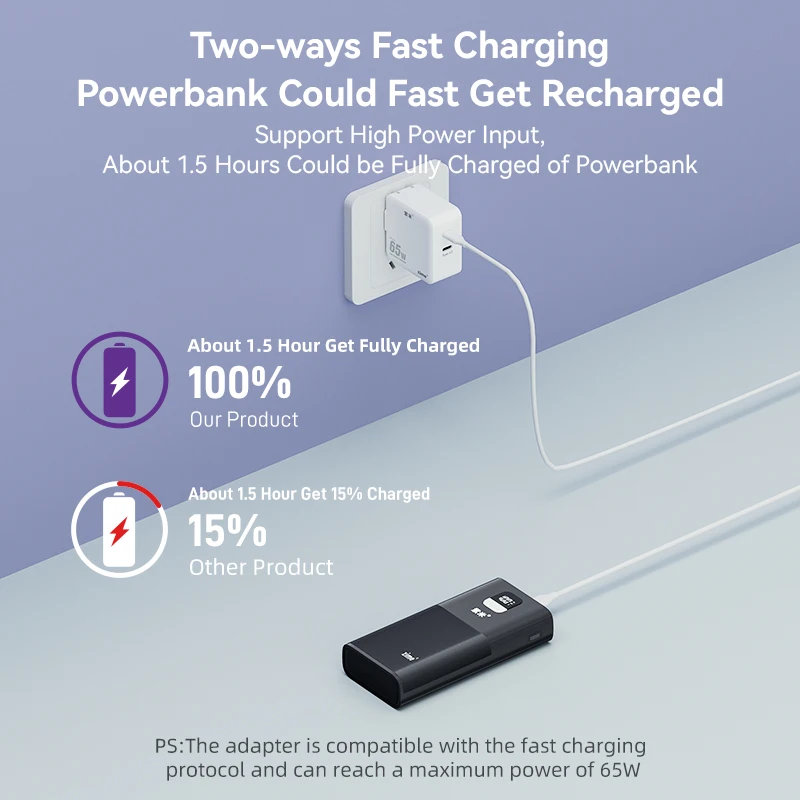 Zime PD 65W Type C Fast Charging Power Bank 20000mAh External Spare Battery Portable Charger PowerBank for Mobilephones Laptops