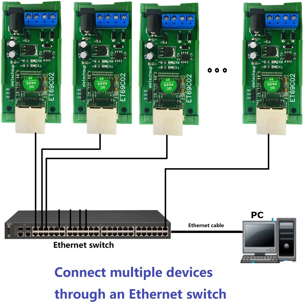 

RS485 to Ethernet TCP/IP Converter MQTT Modbus RTU Module MQTT Converter Serial Port Server for IP camera RS485 devices LED ligh