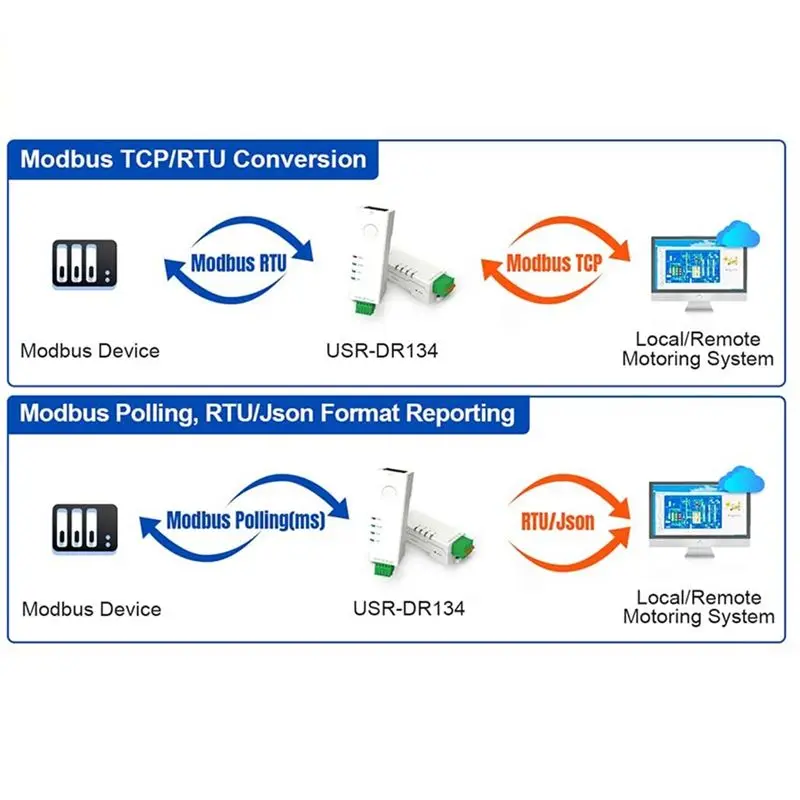Фото Горячий конвертер Trend-RS485 в Ethernet Маленький последовательный сервер USR-DR134 Поддержка TCP/UDP/HTTP/DHCP/DNSP Modbus TCP/RTU №5