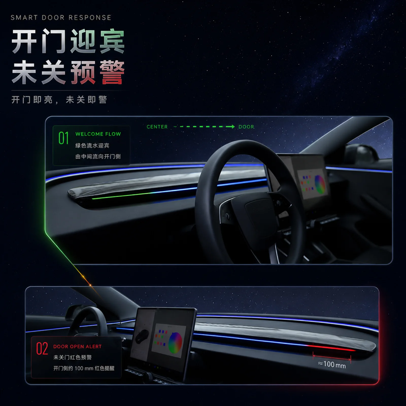 Фото Система обнаружения слепых зон BSD с подсветкой для Tesla Model 3 Highland и Model Y Juniper, регулируемая сигнальная лампа на главном экране. №3