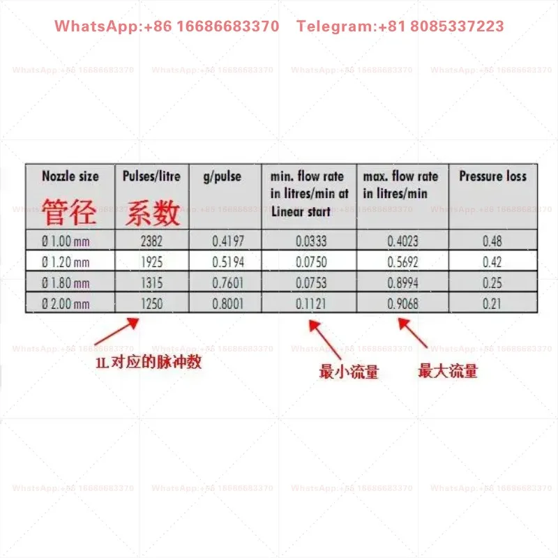 Фото Импортный датчик потока DIGMESA 932-9521, микропоточный счетчик 9526 №3