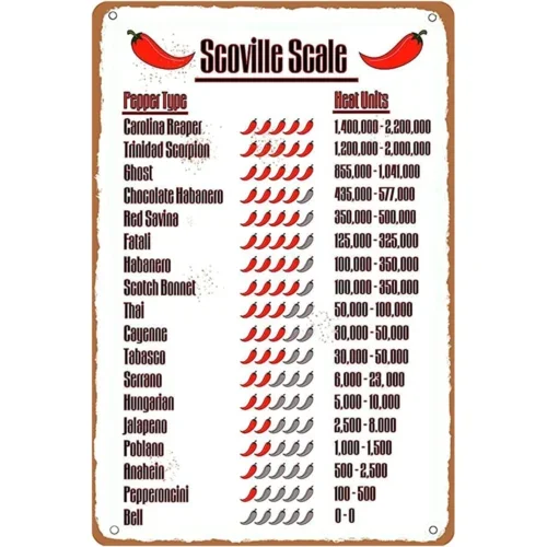 Фото Винтажная металлическая жестяная вывеска Scoville Scale Pepper Typc Heat Units Забавный кухонный знак №1