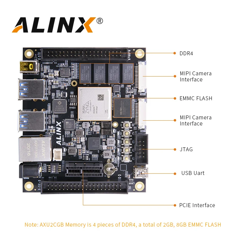 Alinx AXU2CGB: Xilinx Zynq Ultrascale + Mpsoc ZU2CG Плата разработки Fpga Vitis-Ai Dpu 2 ГБ DDR4 8 Emmc