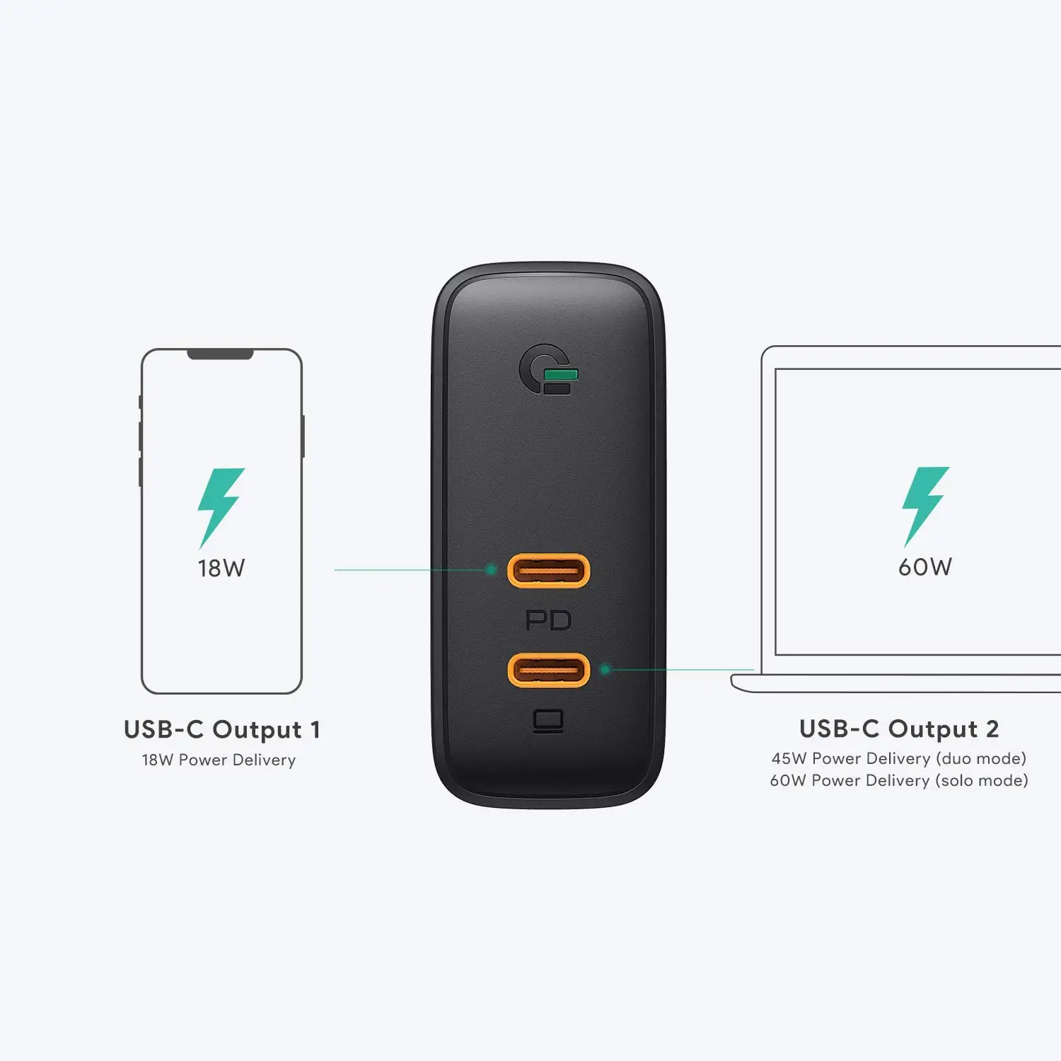 Оригинальный адаптер для быстрой зарядки AUKEY PA-D5 63 Вт двойной порт PD USB-C настенная