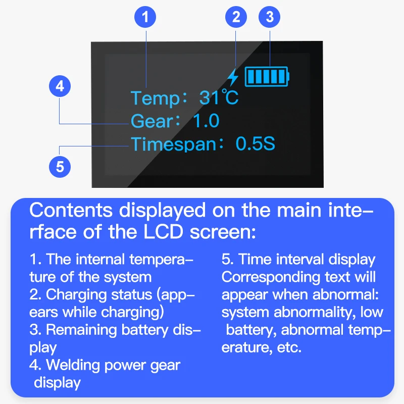 OLED Display Mini 7 Gears Adjustable Spot Welder With Type-C Spot Welding Machine Nickel Sheet Spot Welding Pen For18650 Battery