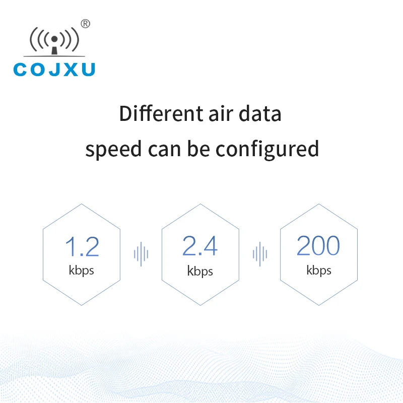 5PCS GFSK 433MHz Wireless Module UART Serial Port 20dBm Low Power Consumption DIP SMA Interface E49-400T20D Transmitter Receiver