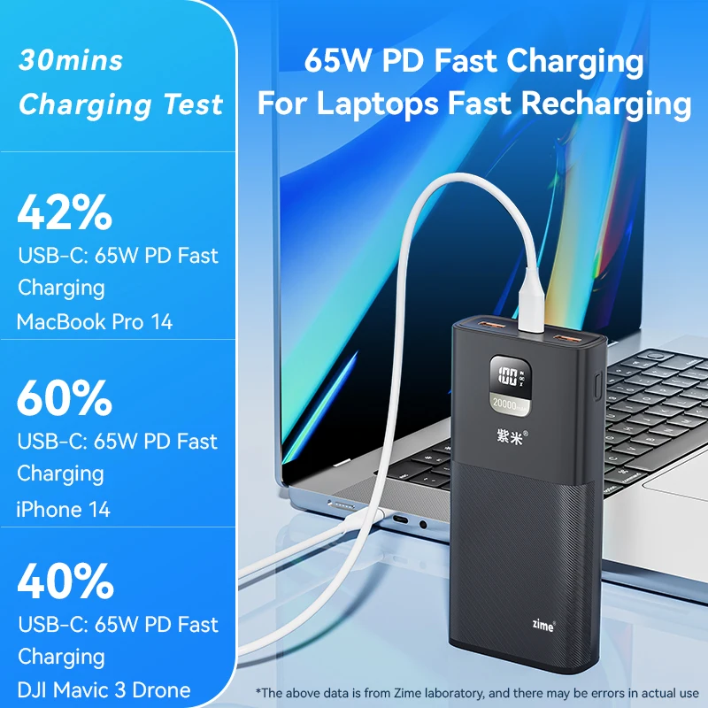 Zime PD 65W Type C Fast Charging Power Bank 20000mAh External Spare Battery Portable Charger PowerBank for Mobilephones Laptops