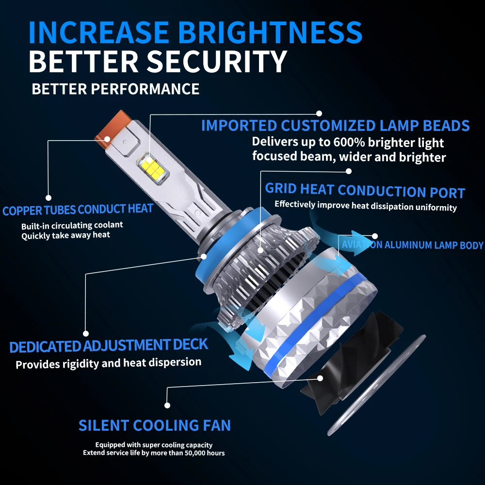 H4 H7 Светодиодные фары K5C 130000 LM Canbus 6000K H11 H8 HB3 9005 9006 HB4 9012 HIR2 H9 H16 CSP 120 Вт Турболампа